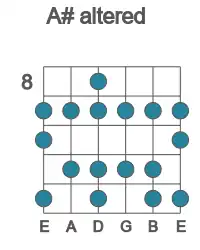 Guitar scale for A# altered in position 8